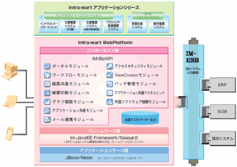 イントラマート概略図