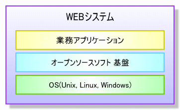 システム構成イメージ